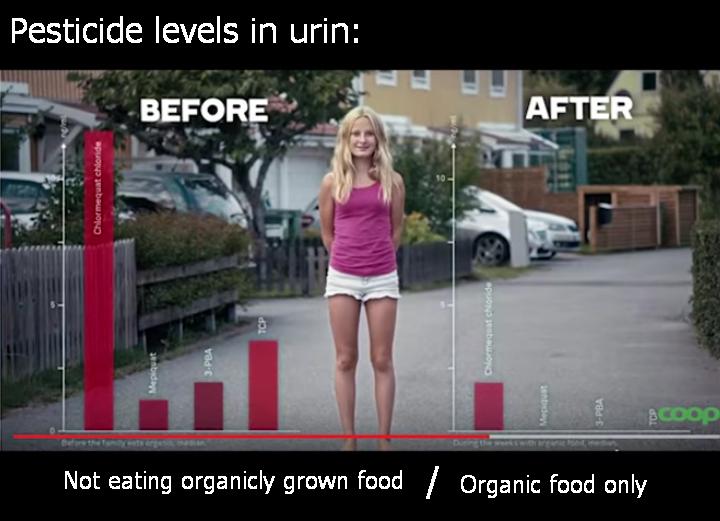 pesticides in urin pesticides in urin